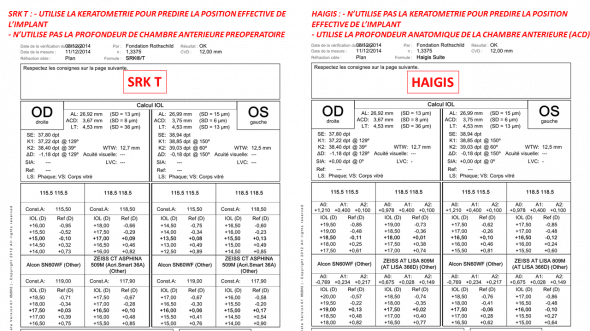 SRK T vs Hagis formules calcul implant