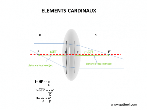 elements cardinaux