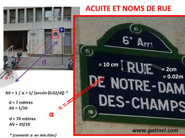 Acuité visuelle et panneau de nom de rue