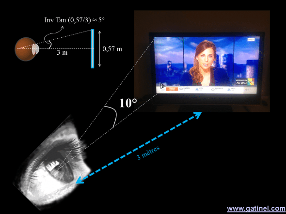 Acuité visuelle et résolution d'écran full HD