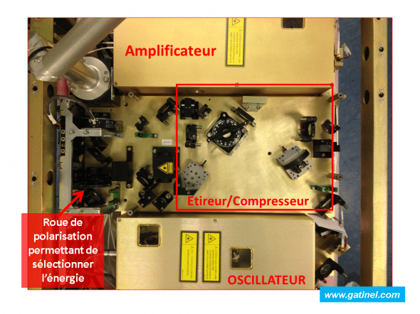 Vue « aérienne » d’une partie du chemin optique situé entre l’oscillateur et l’amplificateur (laser Intralaser IFS 150) 