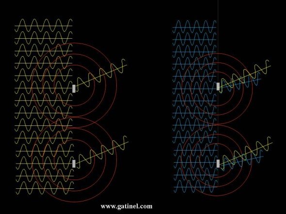 diffraction lumière jaune vs lumière bleue rainbow glare