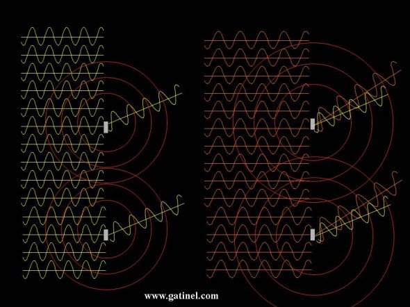 Représentation schématique de la diffraction de deux zones contigues (impacts laser). La première direction (ici vers le "haut") selon laquelle survient une interférence constructive est une direction selon laquelle sera observée un "pic d'intensité" lumineuse pour la longueur d'onde considérée. Cet angle est proportionnel à la longeur d'onde diffractée.