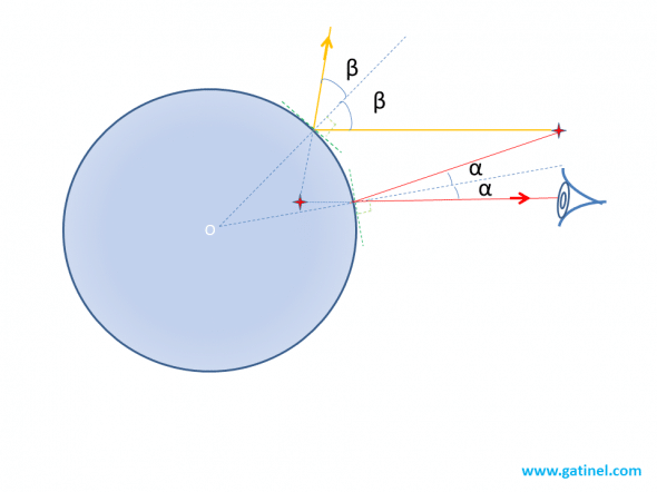 miroir courbe convexe image