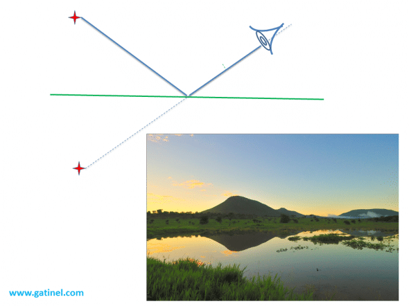 miroir plan