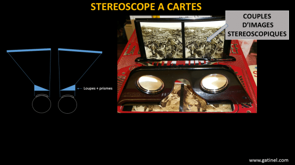 stéréoscope à carte