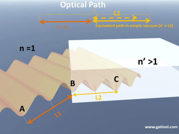 Optical path