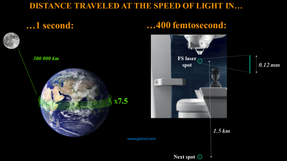 Distance traveled by light in 400 femtoseconds