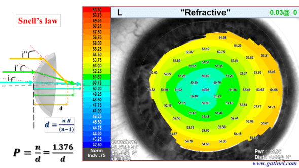 snell law for refractive power map
