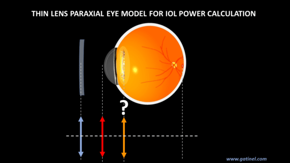 thin lens paraxial eye model