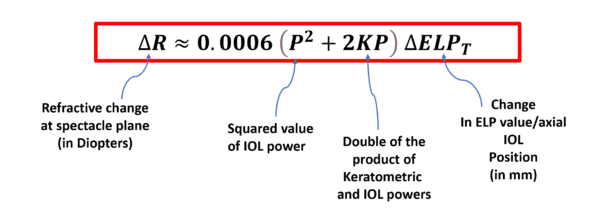 formula relating change in ocular refraction with change in ELP effective lens postion of IOL P2+2KP