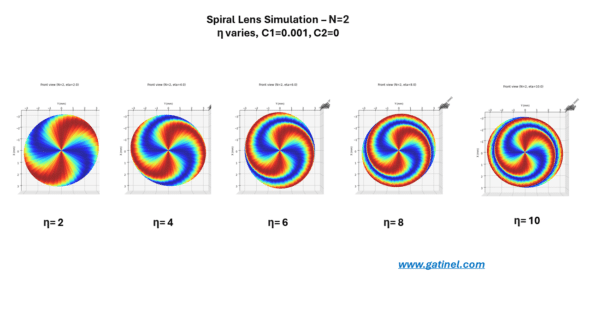 Impact of variable eta on spiralization 