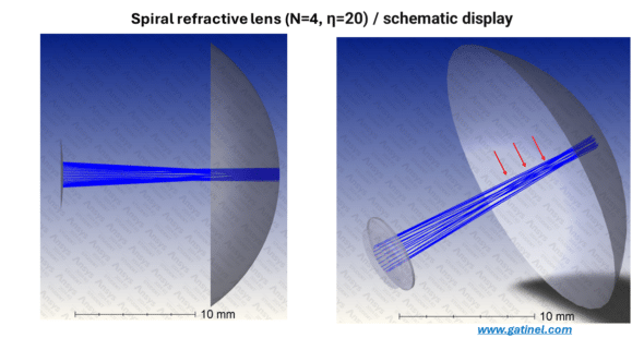 depiction of light rays going through a spiral optic