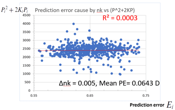 plot between Ei and P2+2KP