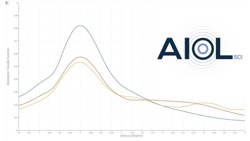 AIOLsci IOL Performance Simulator
